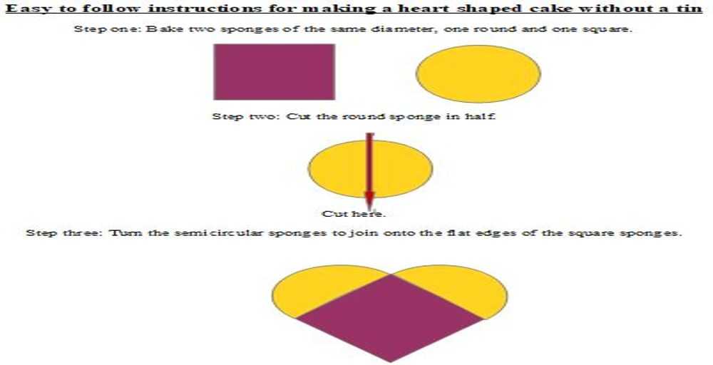 Hearts Diagram